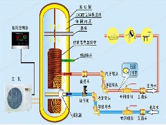 能源结构的转型加快了空气能热泵热水器发展进步的步伐